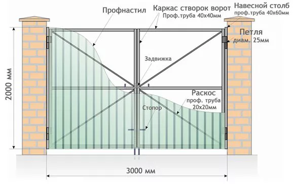 Все о распашных воротах от профессионалов в Наро-Фоминске Все о распашных воротах от профессионалов